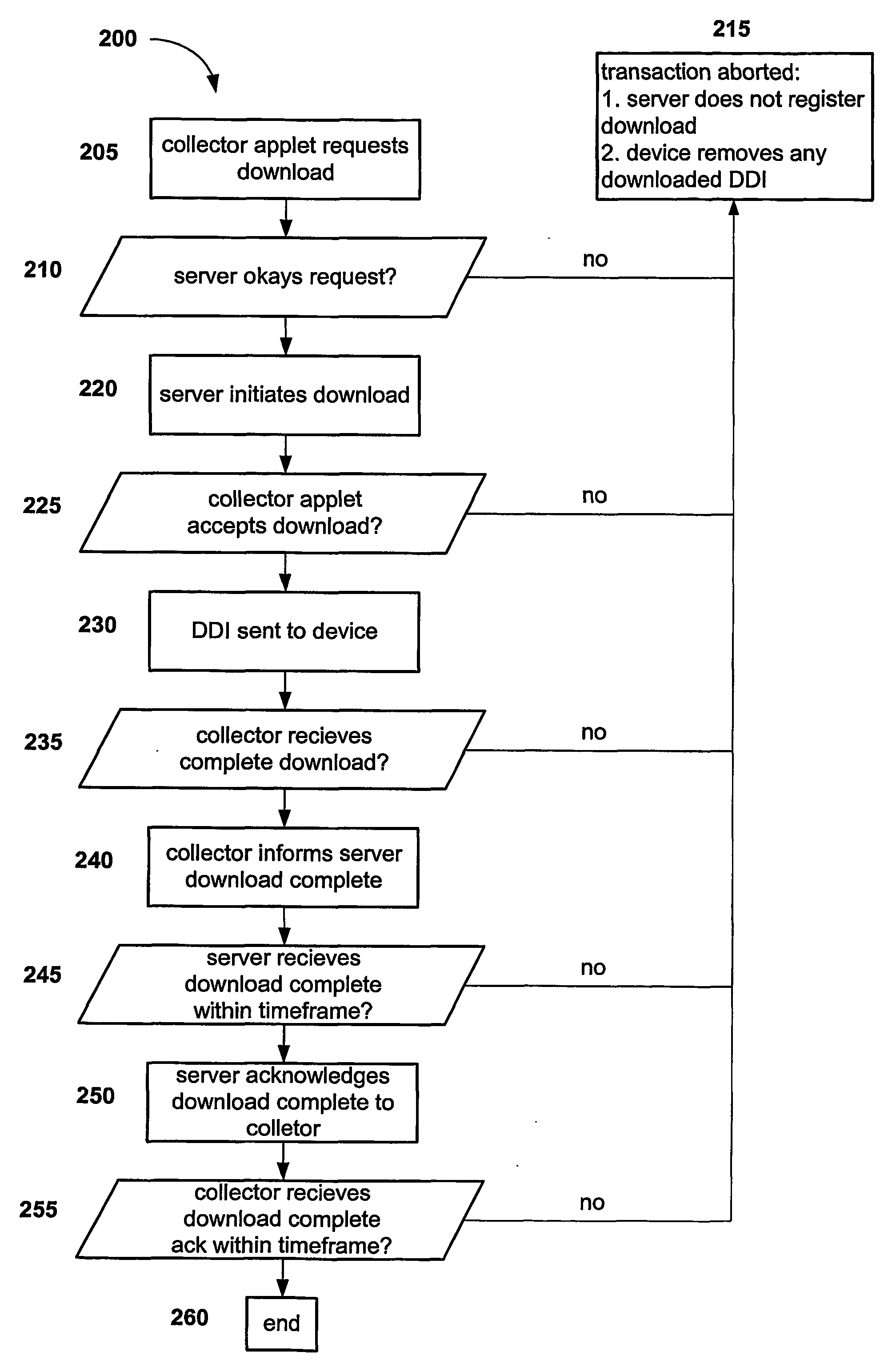 Method and system to download and track digital material