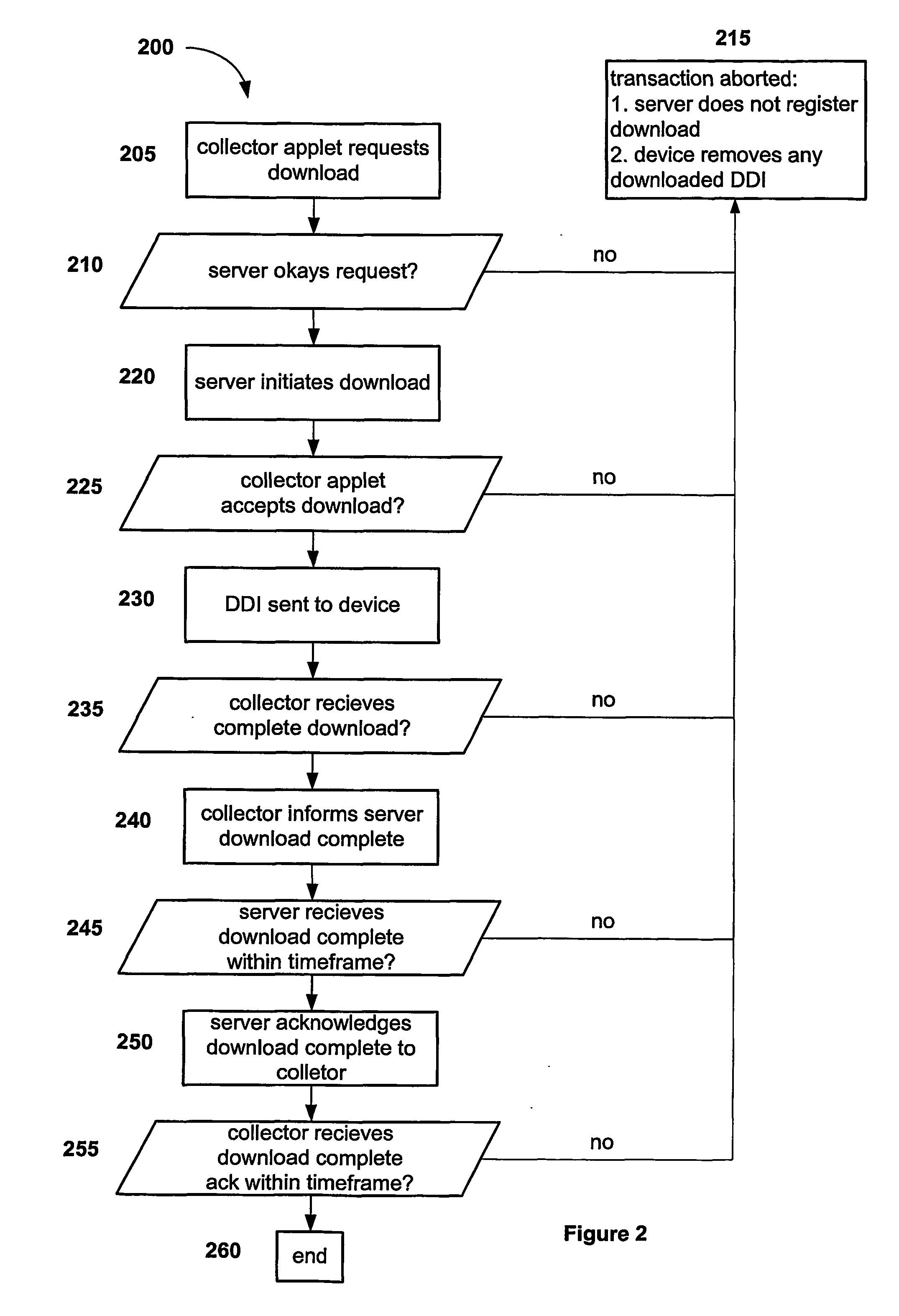 Method and system to download and track digital material