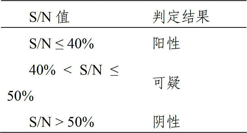 Effect testing method for duck hemorrhagic ovaritis inactivated vaccine