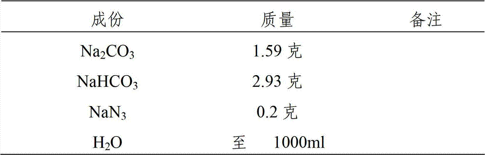 Effect testing method for duck hemorrhagic ovaritis inactivated vaccine