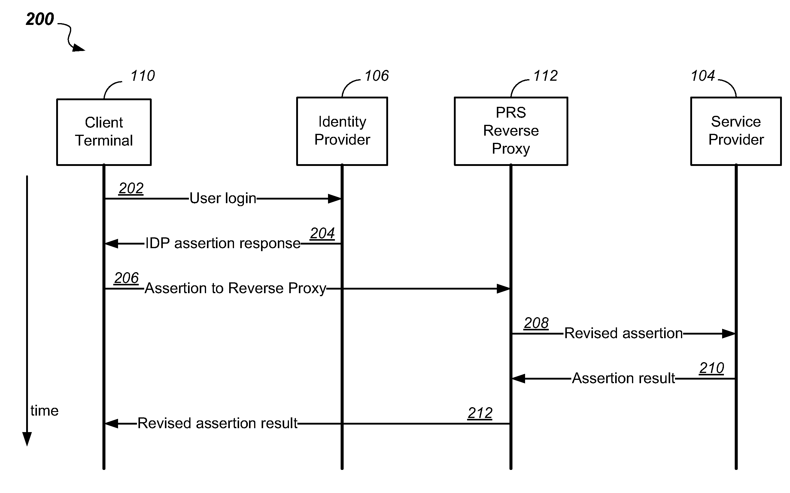 System and method of federated authentication with reverse proxy