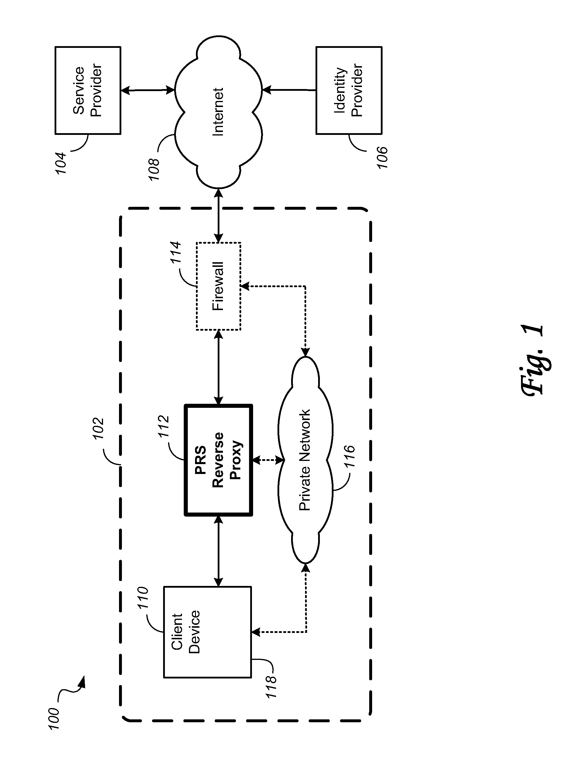 System and method of federated authentication with reverse proxy