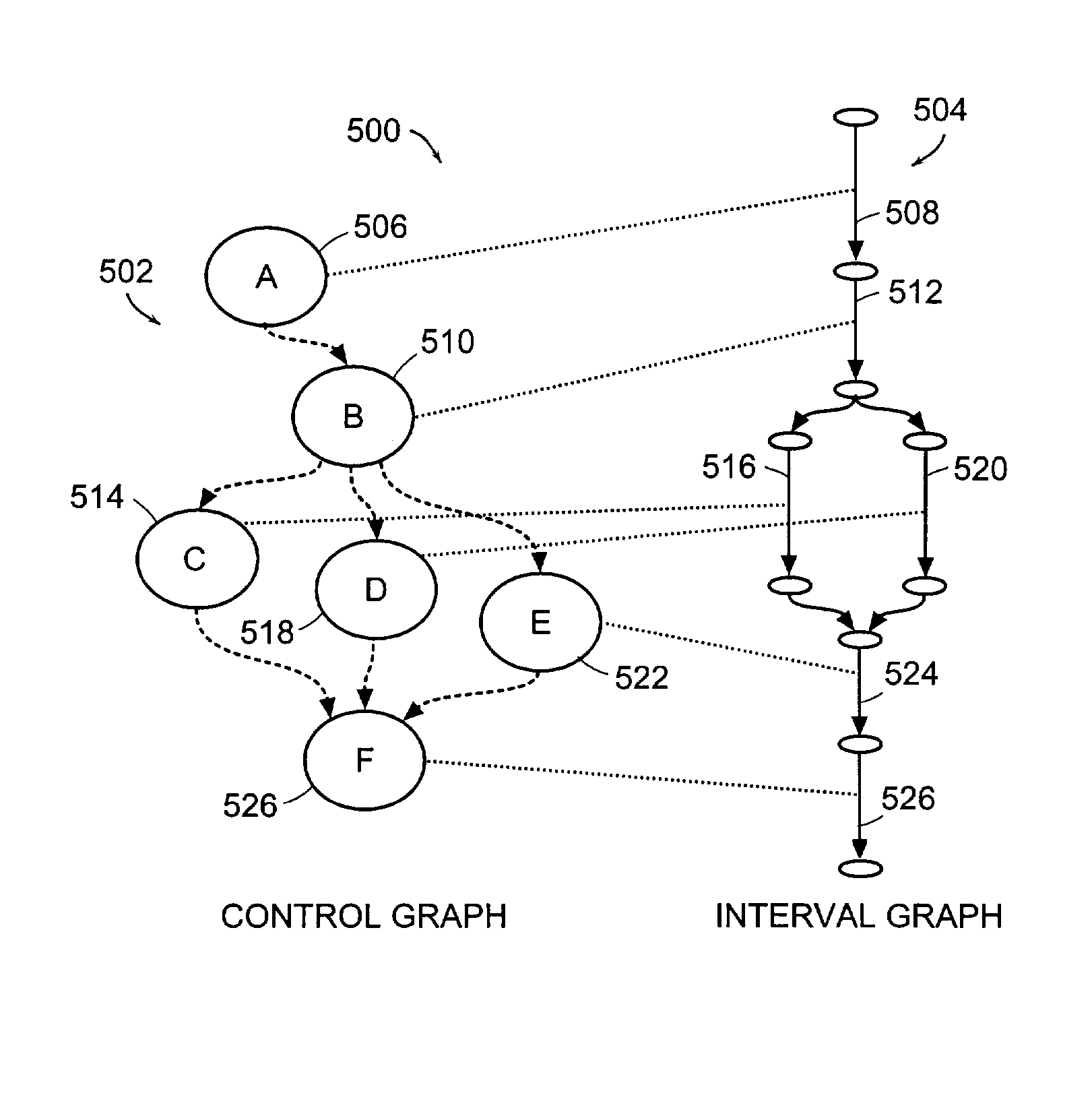 Compiler for multiple processor and distributed memory architectures