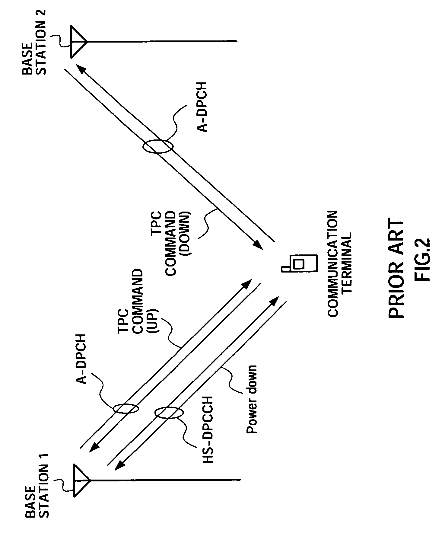 Communication terminal apparatus, base station apparatus, and transmission power control method