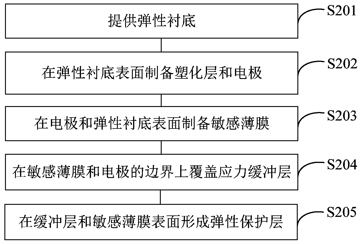 Strain sensor, forming method thereof, strain sensor array and forming method thereof