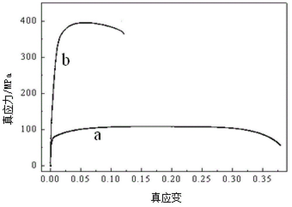 Reinforced intragranular aluminum matrix composites with nano ceramic particles added externally and preparation process thereof