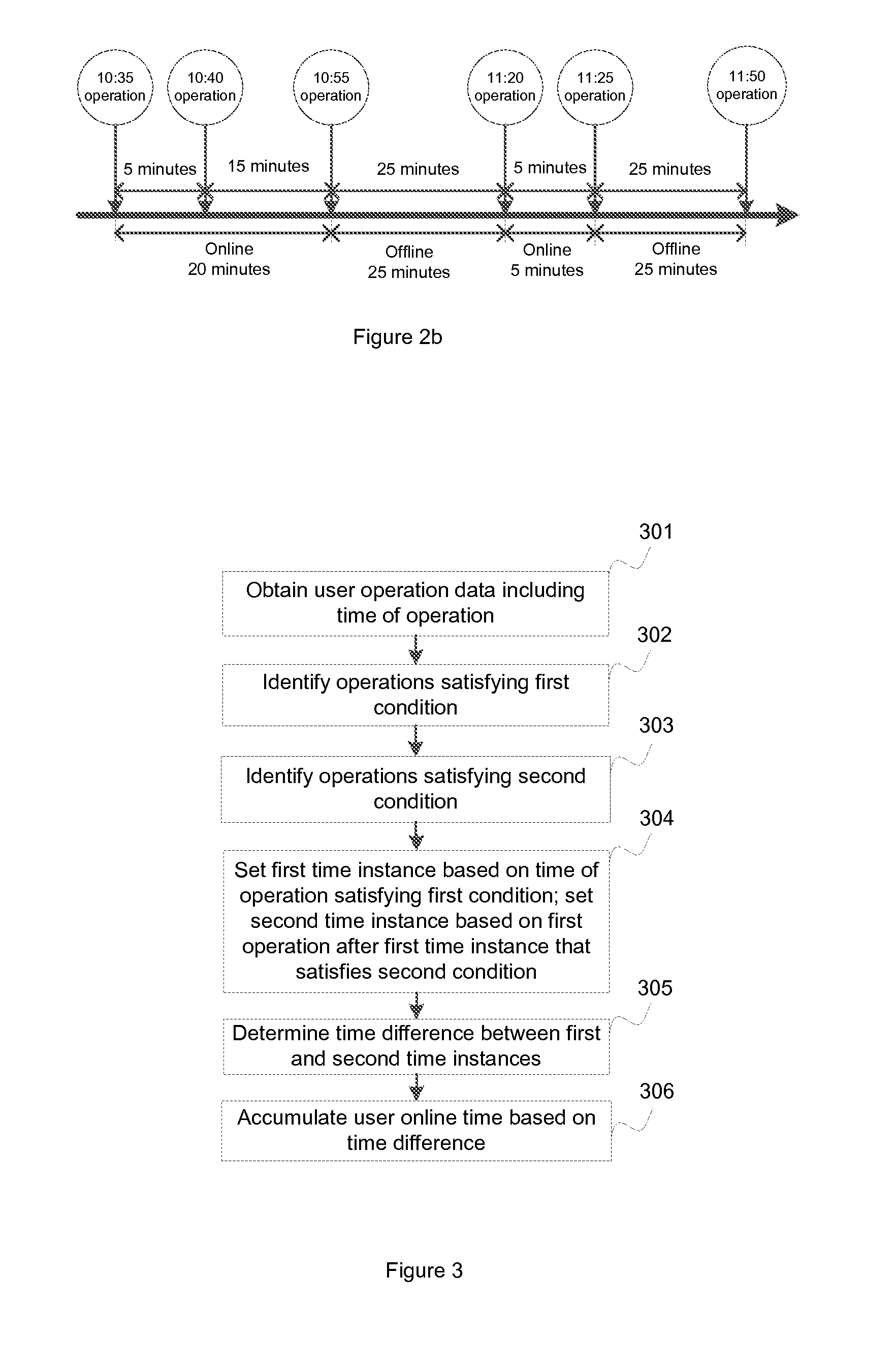 Methods and systems for determining user online time