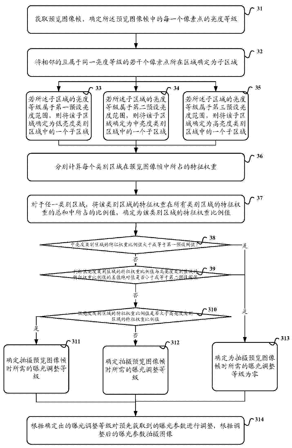 A kind of image shooting brightness control method and device