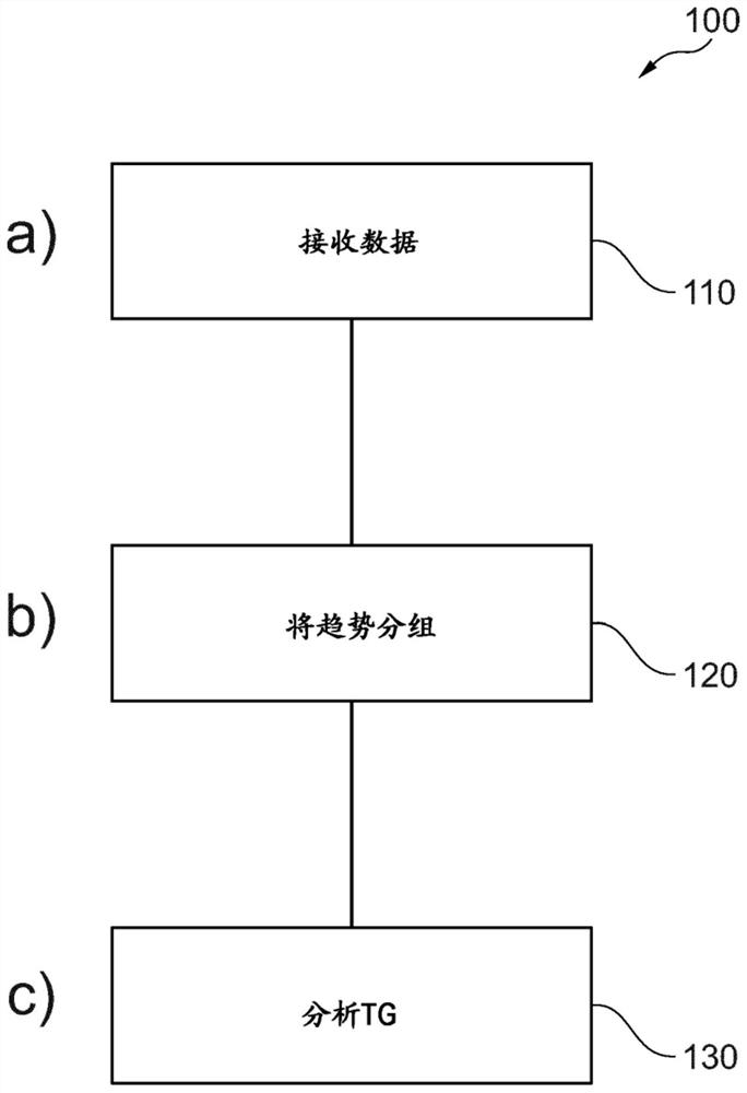 Method and apparatus for assessing patient response to treatment