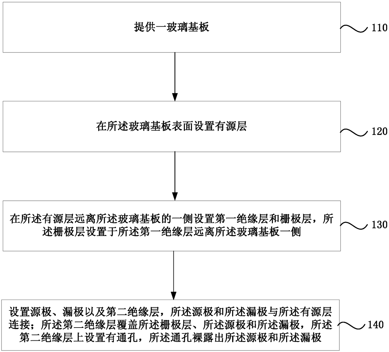 Thin film transistor, display panel, and manufacturing method of thin film transistor