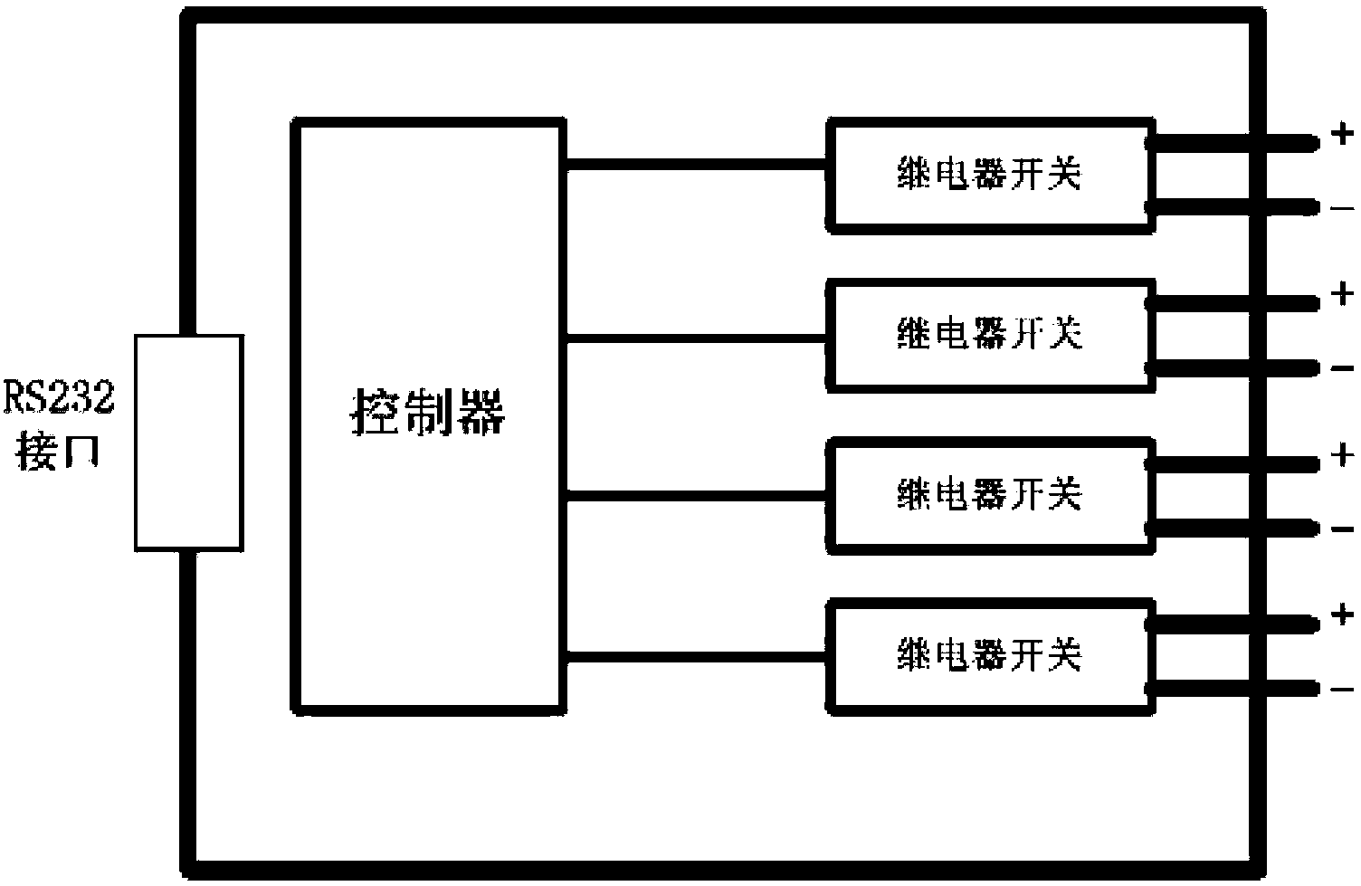 Information processing, integration, and development platform of sensor