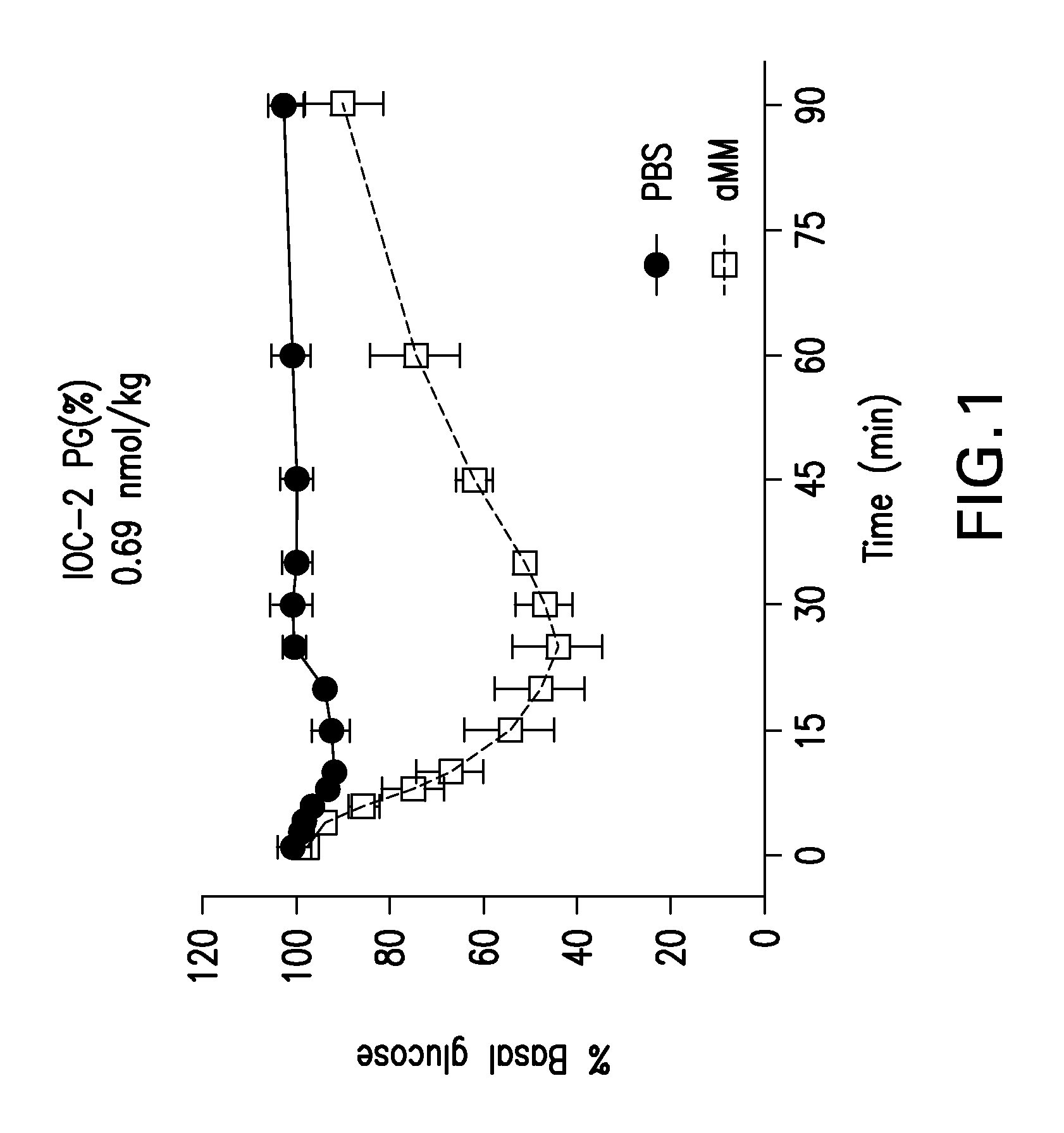 Glucose-responsive insulin conjugates