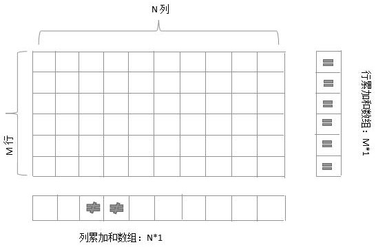 A Method of Data File Restoration