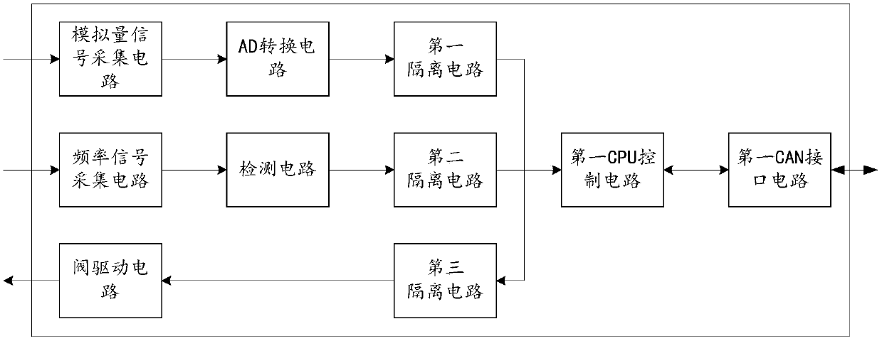 Tram hydraulic brake electronic control device, brake anti-skid control module and brake anti-skid control method