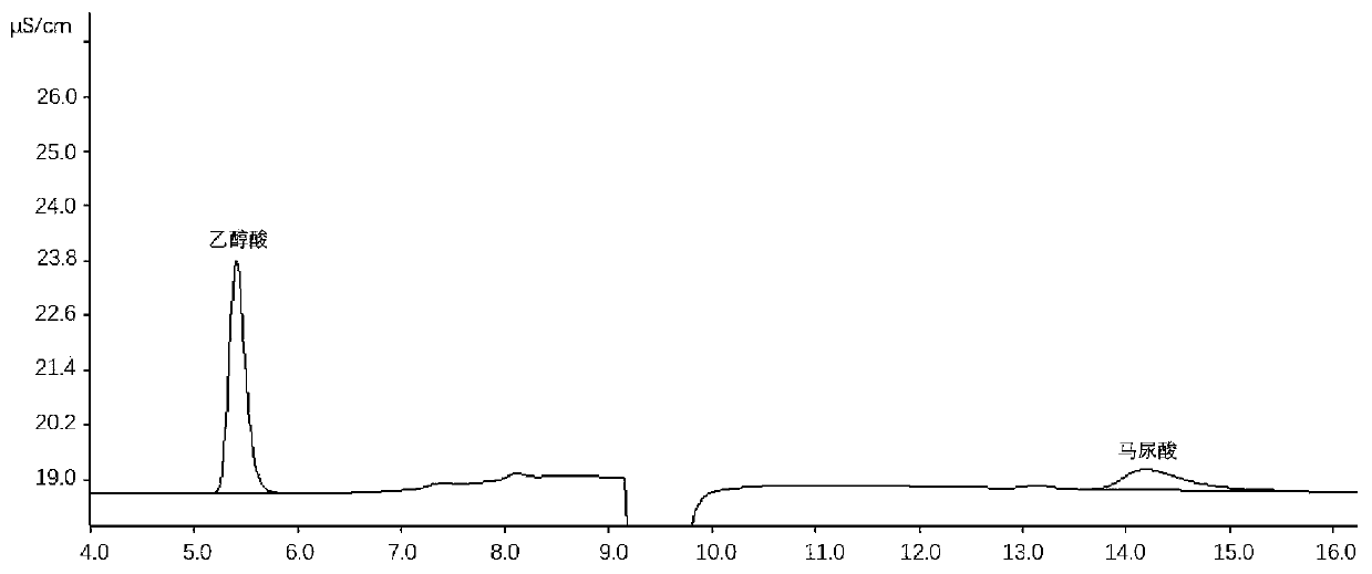 Method for simultaneously detecting concentrations of glycollic acid and hippuric acid in human urine