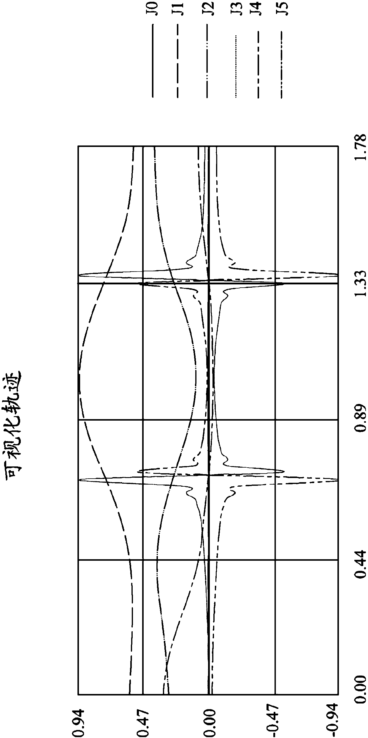 Method and device for avoiding kinematic singularity points in robot motion planning