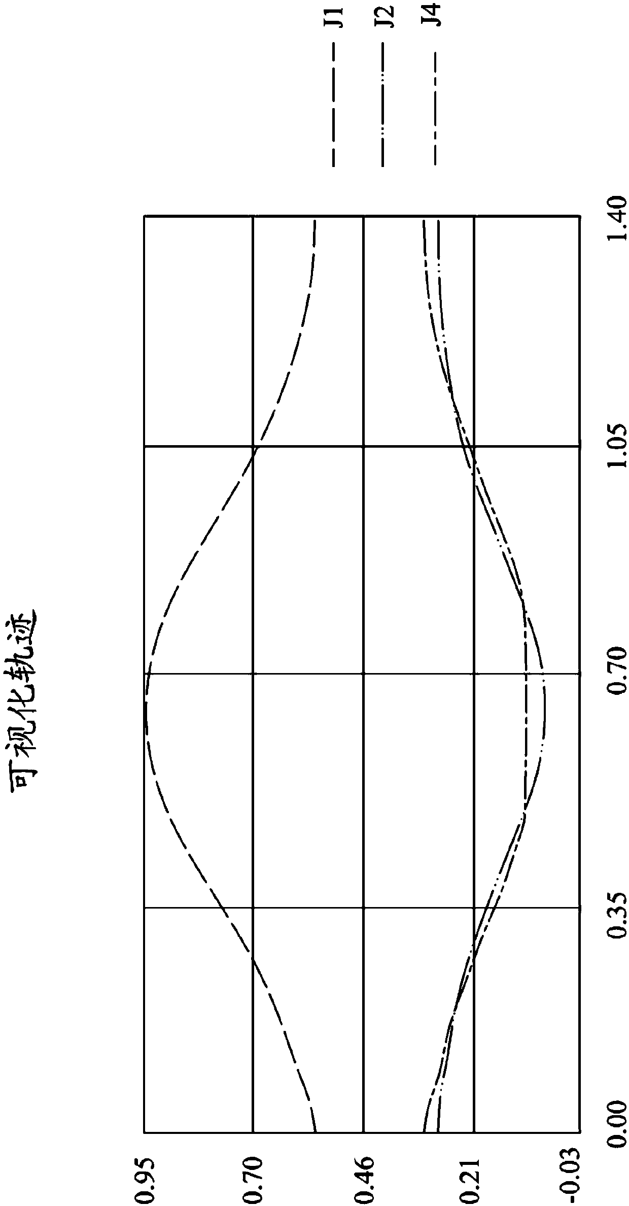 Method and device for avoiding kinematic singularity points in robot motion planning