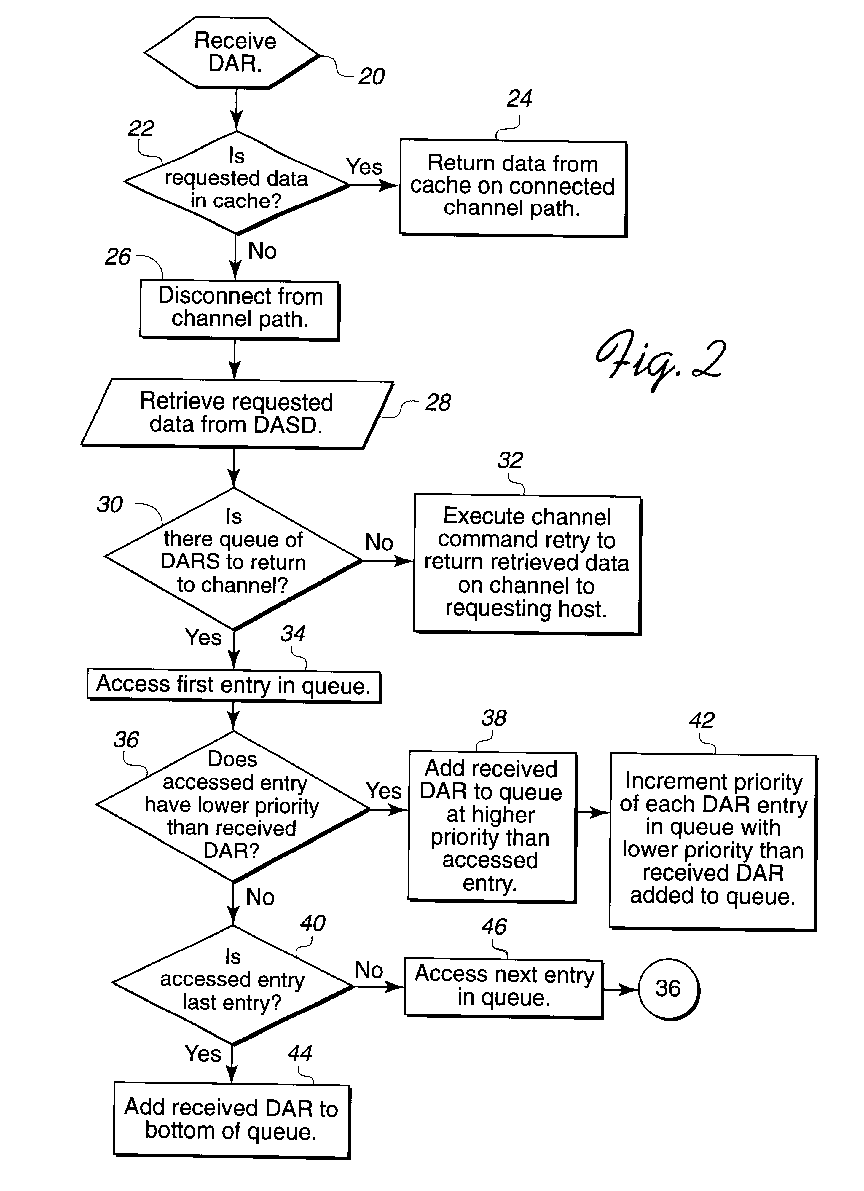 Input/output data access request with assigned priority handling