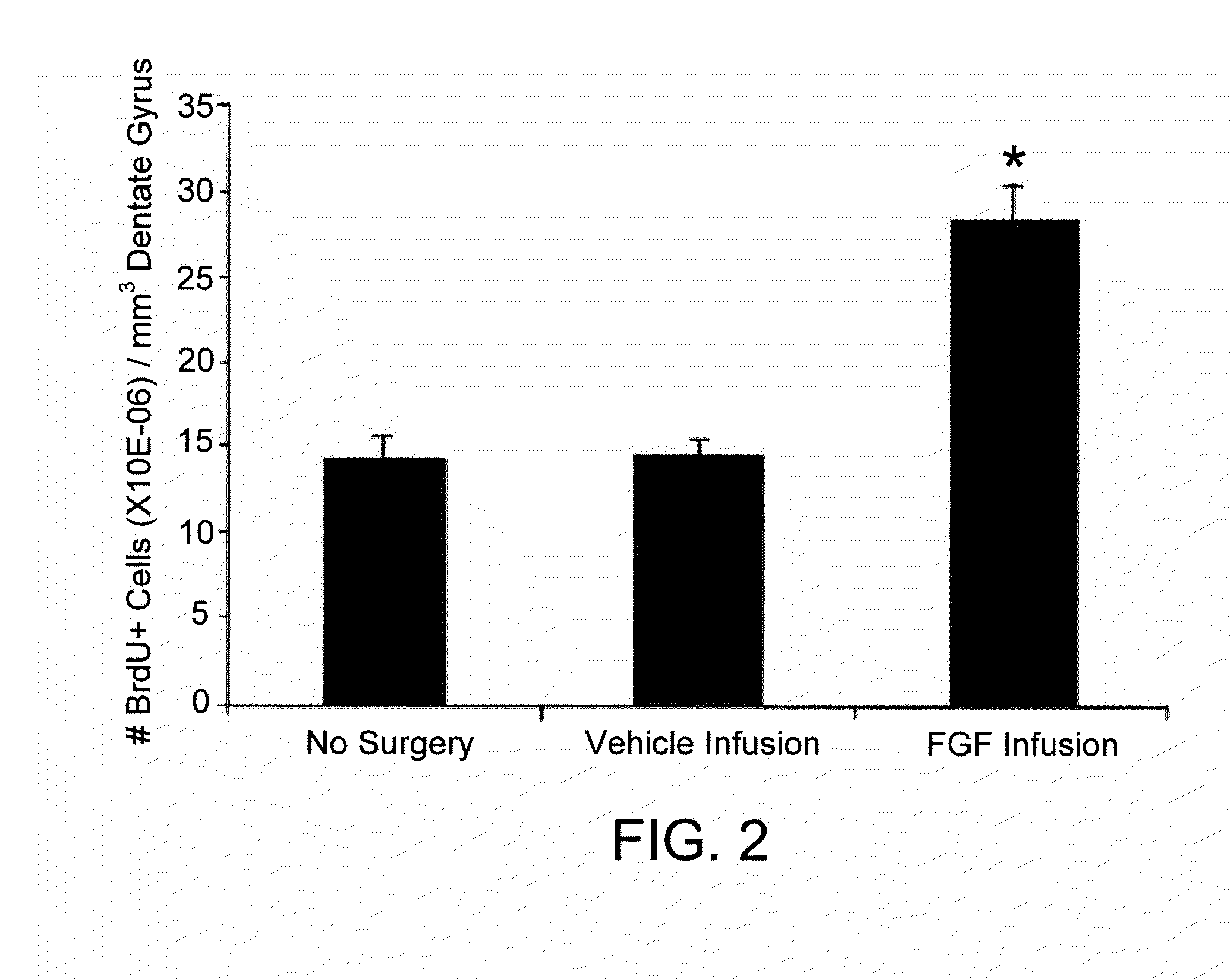 Pro-Neurogenic Compounds