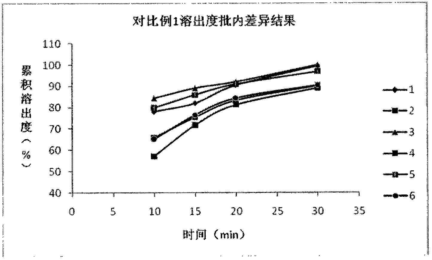 Lurasidone hydrochloride oral preparation and preparing method of lurasidone hydrochloride oral preparation