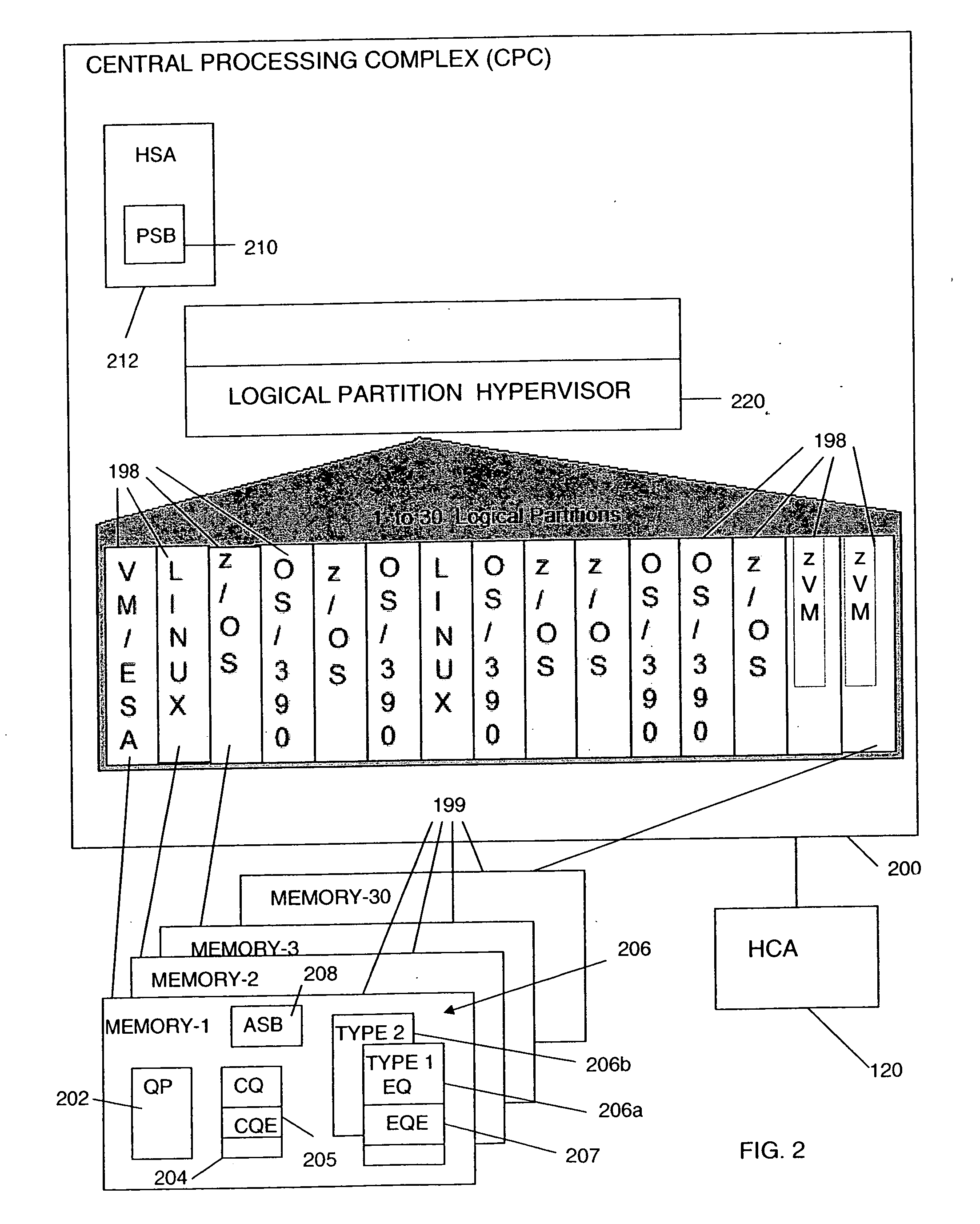 Virtualization of infiniband host channel adapter interruptions