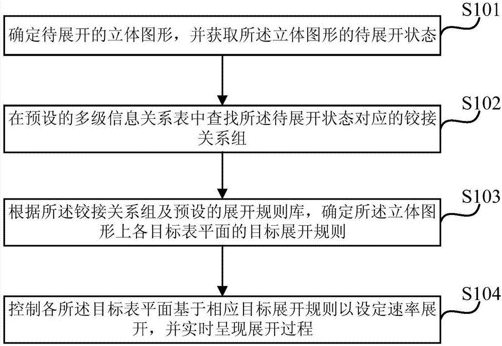 Unfolding and displaying method and apparatus of solid figures, electronic device and storage medium