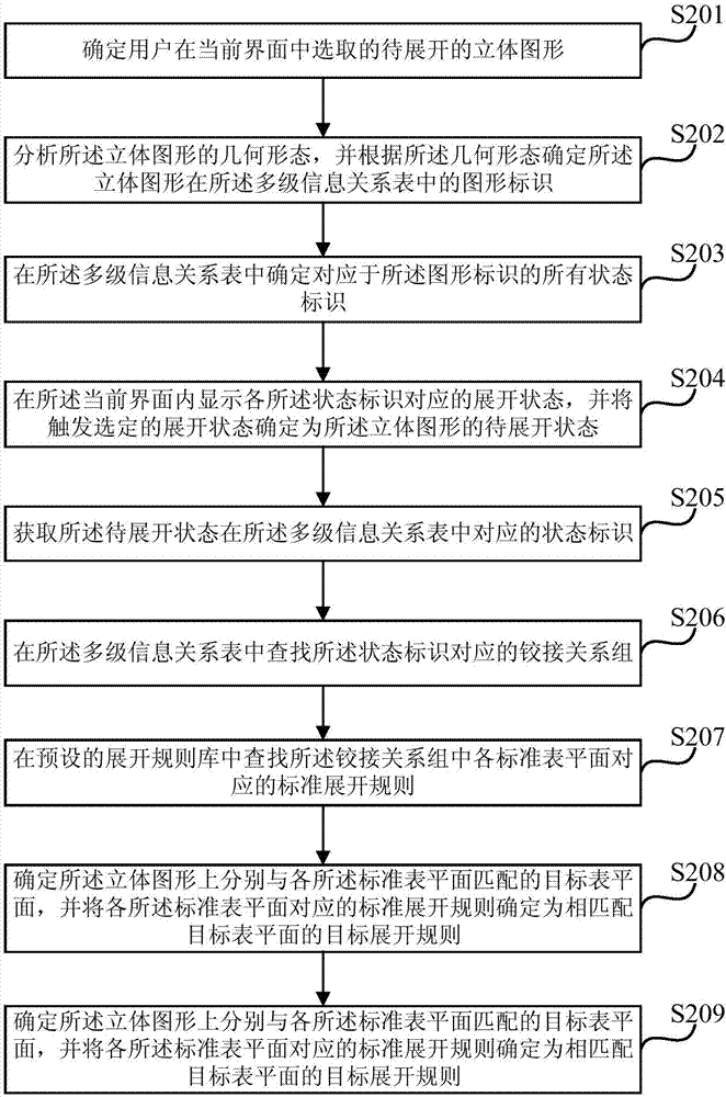 Unfolding and displaying method and apparatus of solid figures, electronic device and storage medium