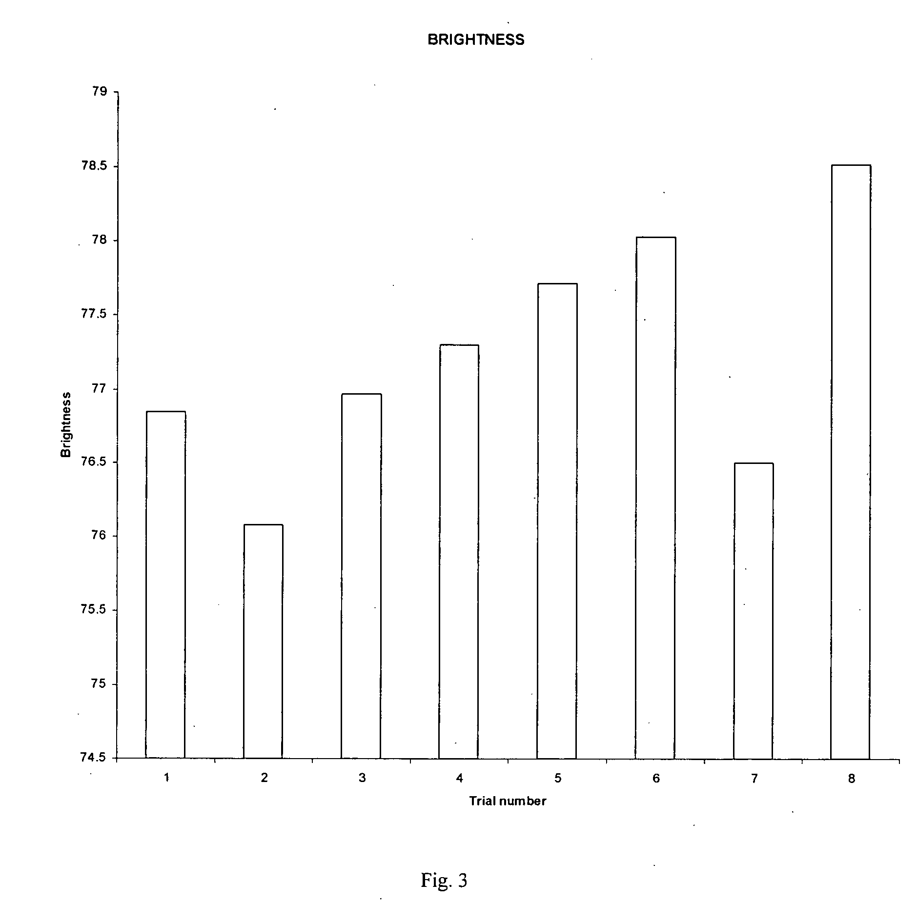 Method for enzymatic deinking of waste papers, the waste papers so treated and the treating composition