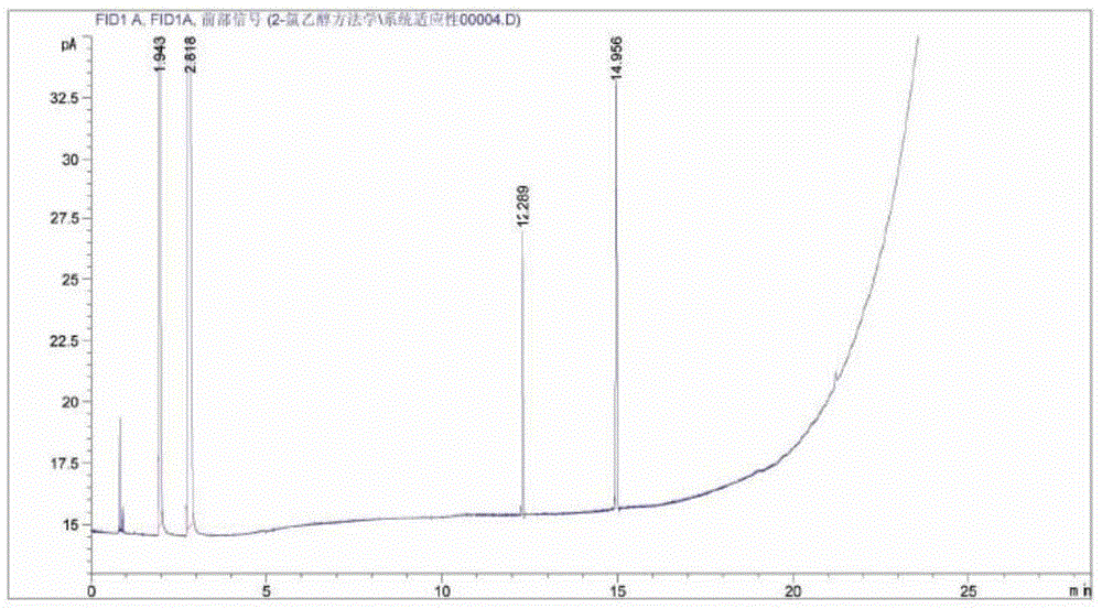 Method for rapidly detecting 2-chloroethanol residues in gelatin