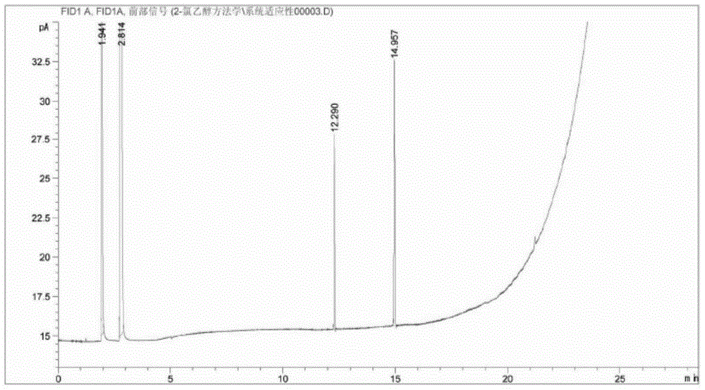 Method for rapidly detecting 2-chloroethanol residues in gelatin