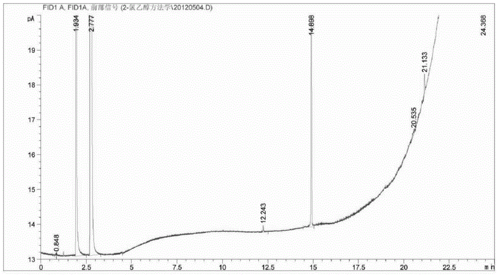 Method for rapidly detecting 2-chloroethanol residues in gelatin