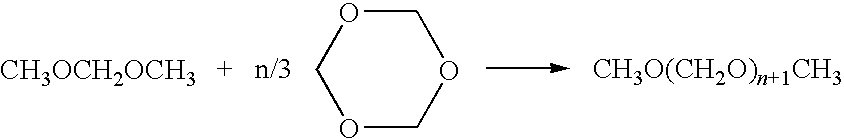 Method for synthesizing polyoxymethylene dimethyl ethers by ionic liquid catalysis