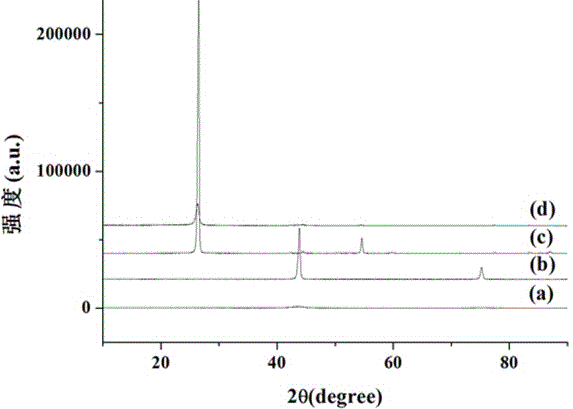 Composite diamond-ene artificial joint and production method thereof