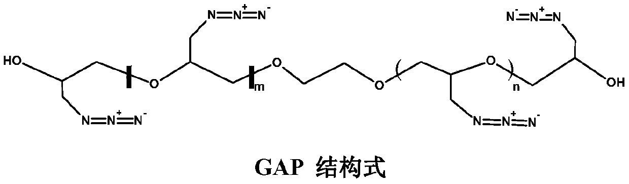 Rapid-curing GAP-based explosive