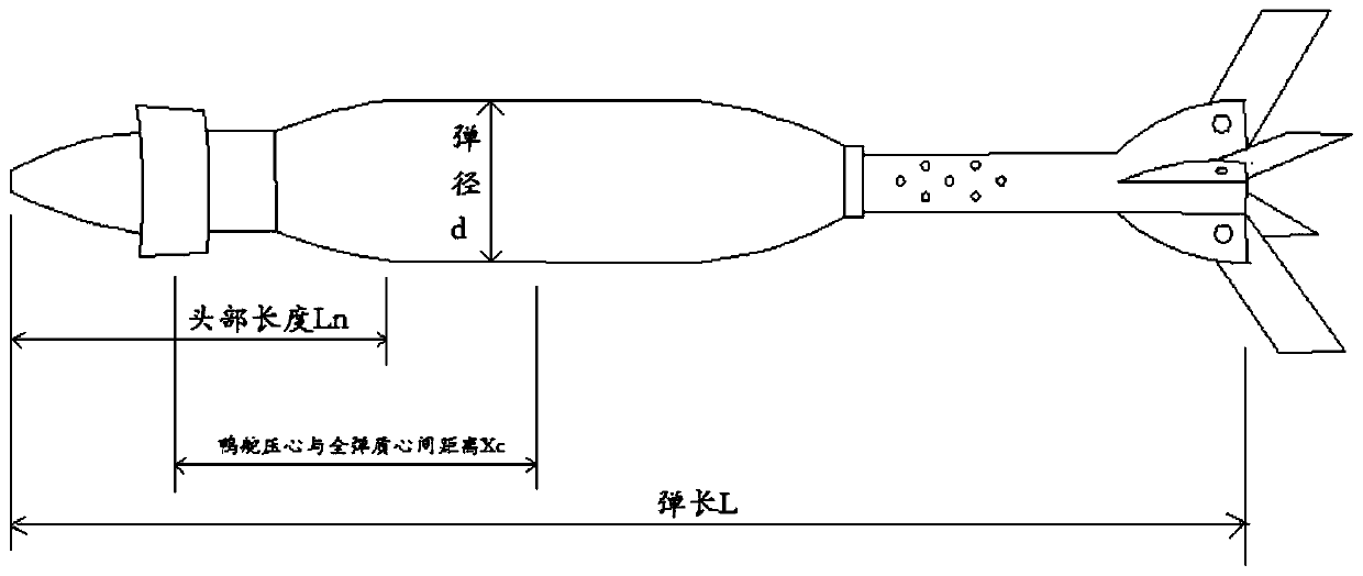 An aerodynamic shape design method for a dual-rotation stabilized projectile based on a fixed-wing canard rudder