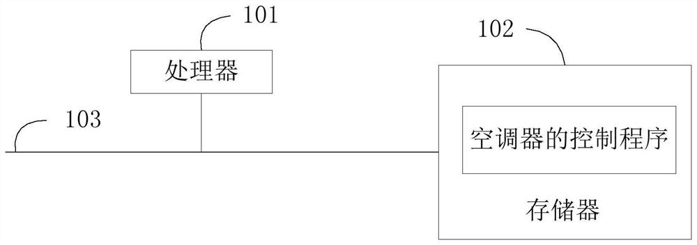 Air conditioner, control method thereof, and computer storage medium