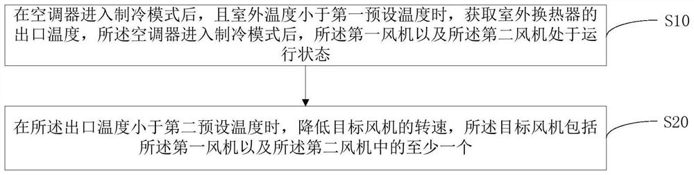 Air conditioner, control method thereof, and computer storage medium