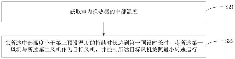 Air conditioner, control method thereof, and computer storage medium