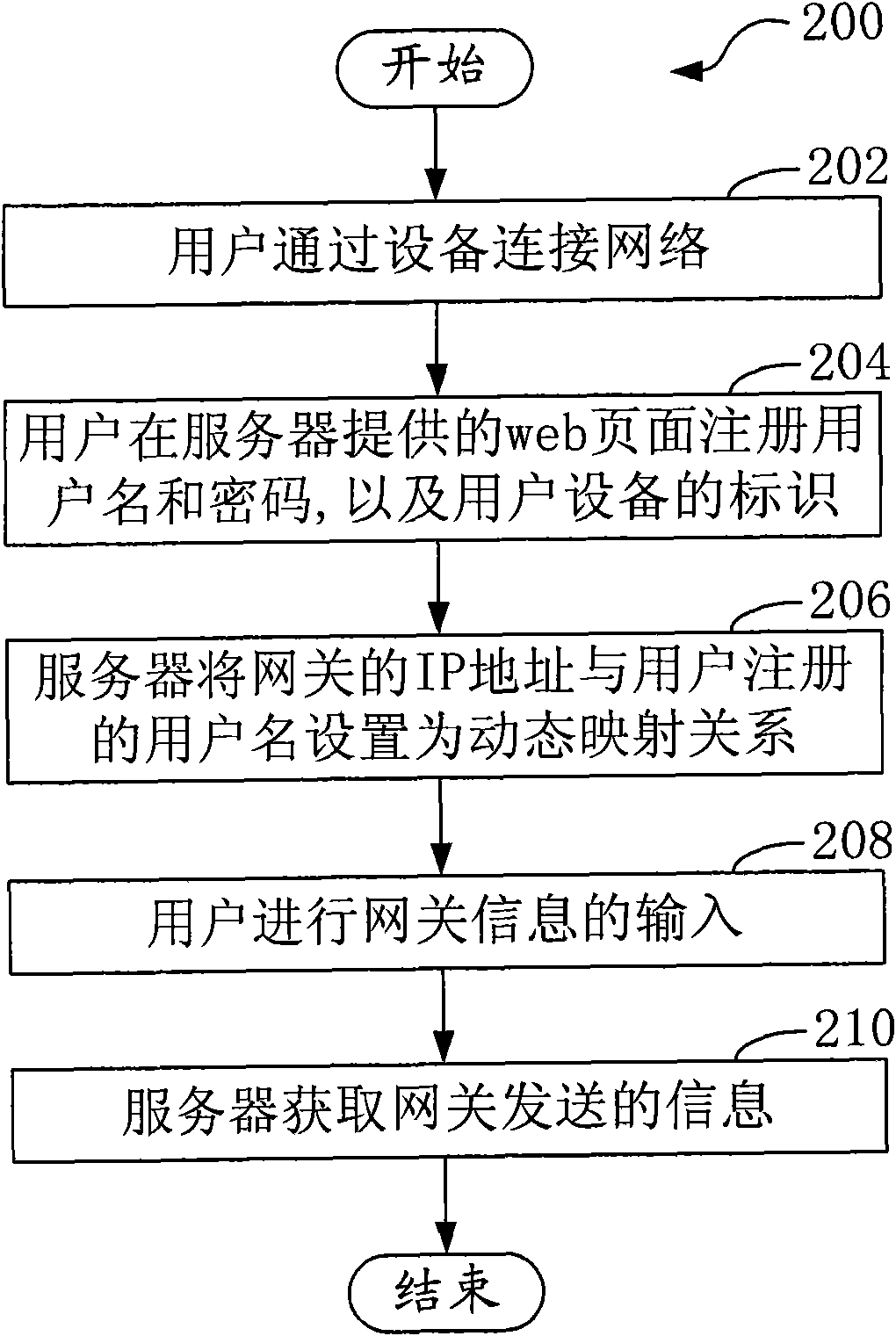 Remote starting method and system for equipment