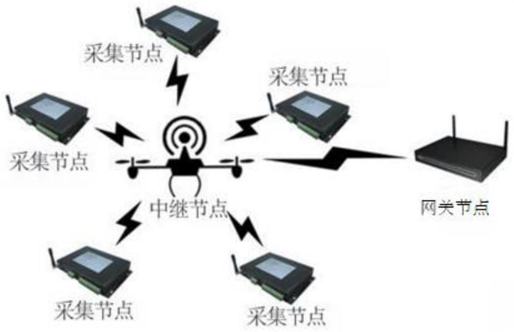 Beidou geological disaster monitoring system based on regional ad hoc network