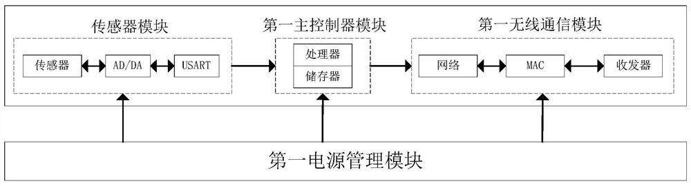 Beidou geological disaster monitoring system based on regional ad hoc network