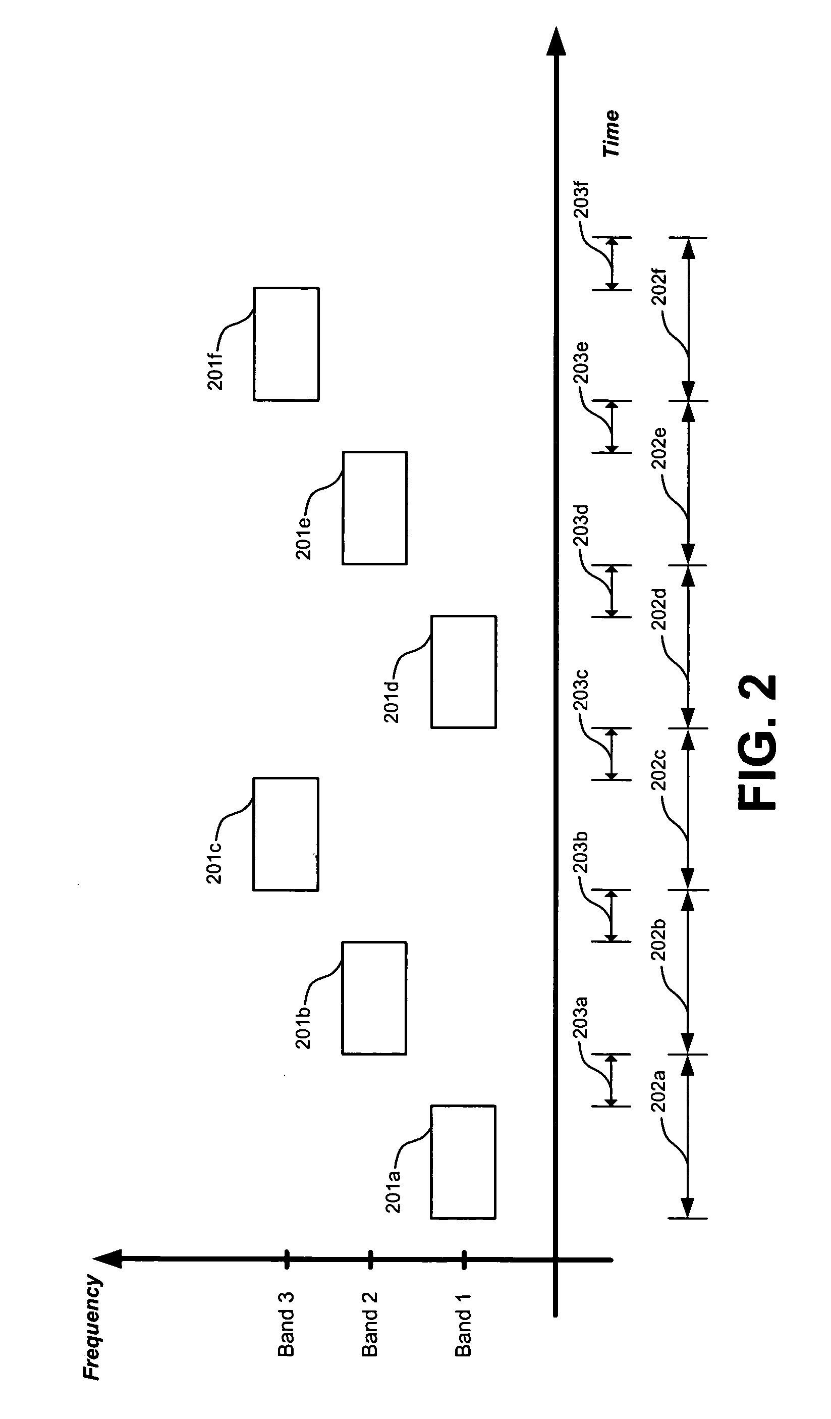 Synchronization of time-frequency codes