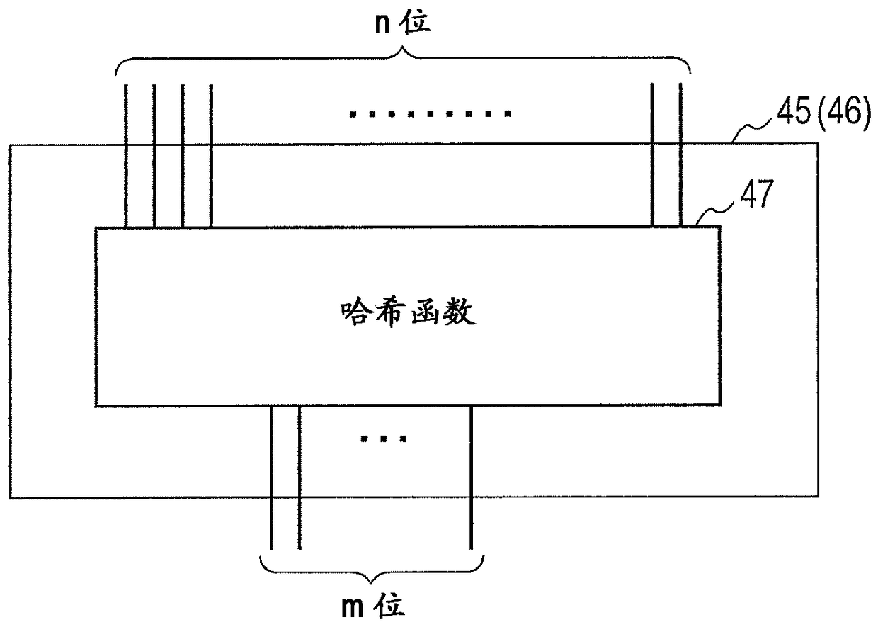 Semiconductor device