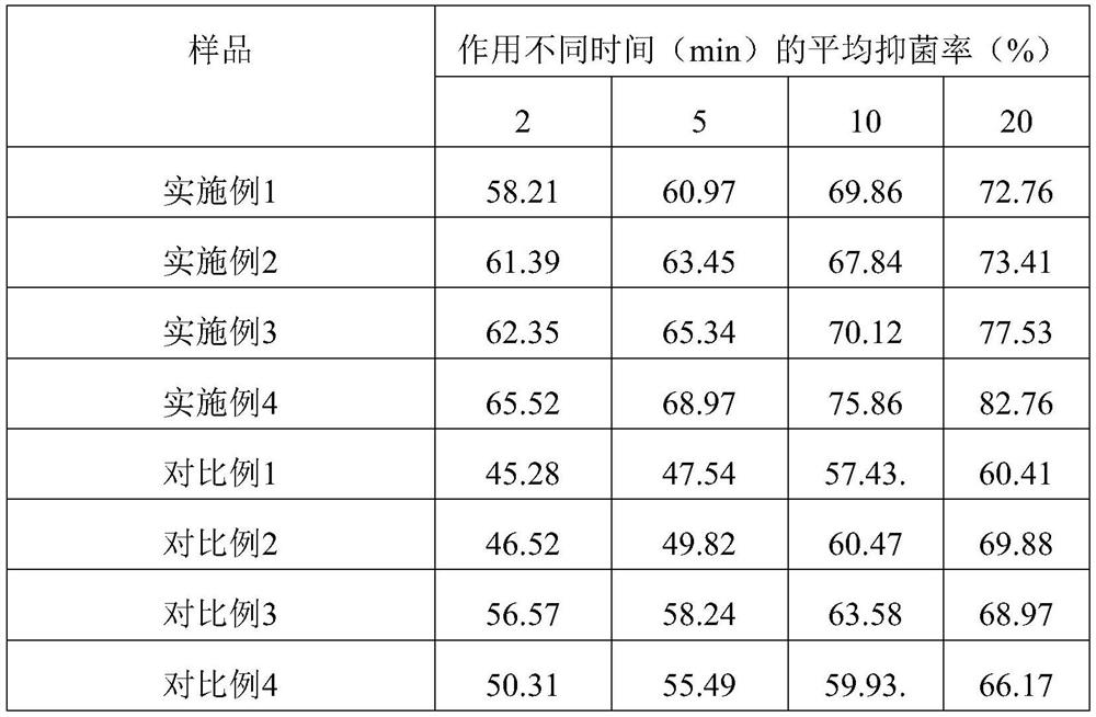 A kind of herbal oral antibacterial spray containing propolis and preparation method thereof