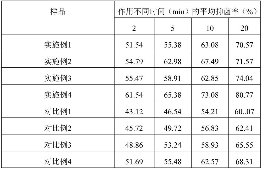 A kind of herbal oral antibacterial spray containing propolis and preparation method thereof