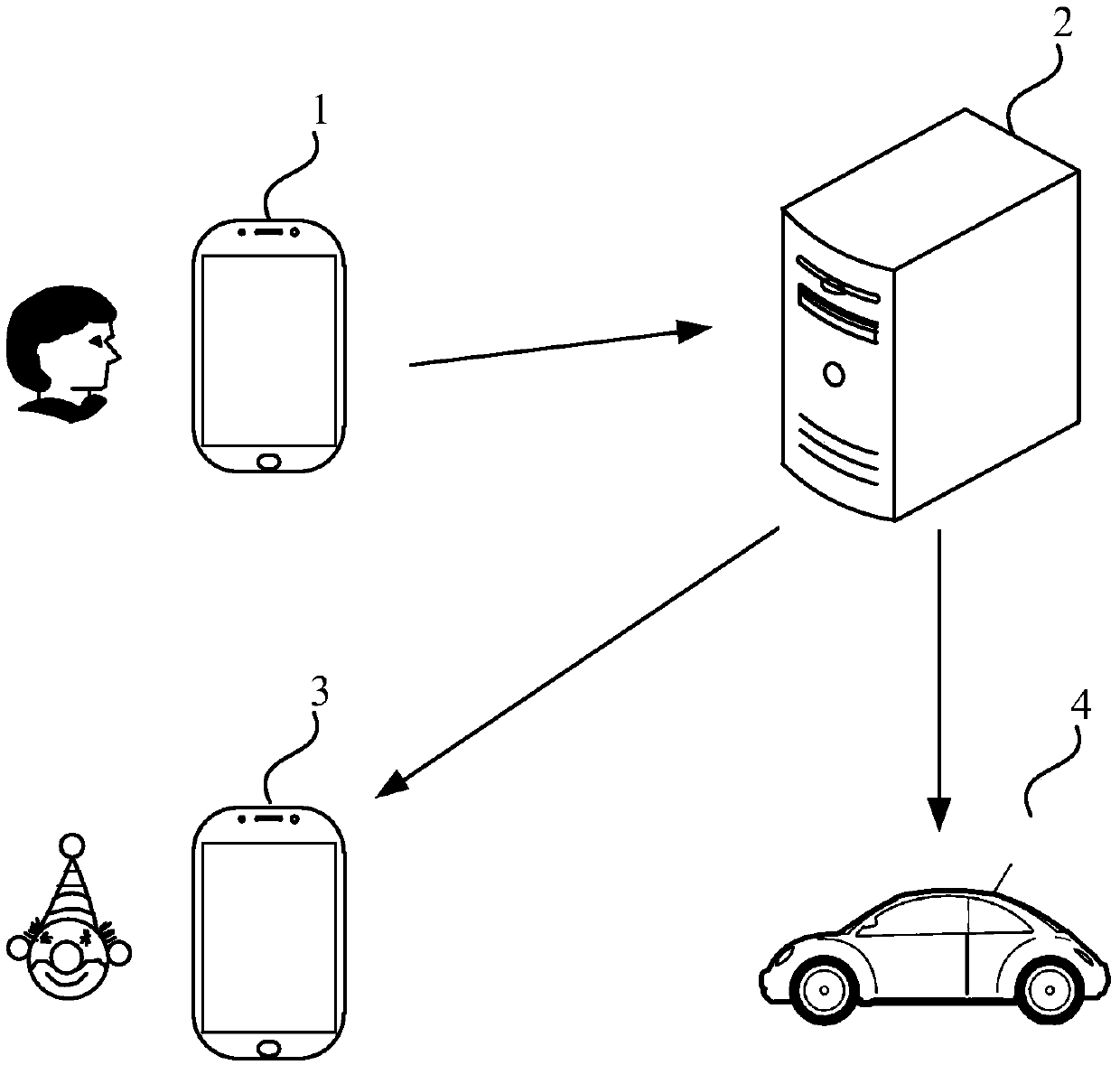 Virtual key sharing method, device and system, equipment and storage medium