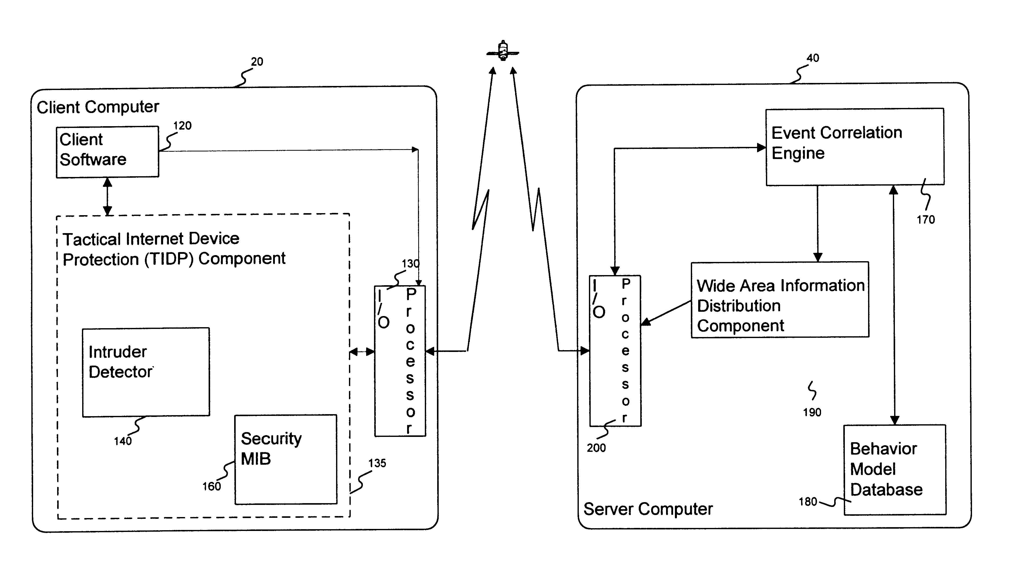 Method and apparatus for an intruder detection reporting and response system