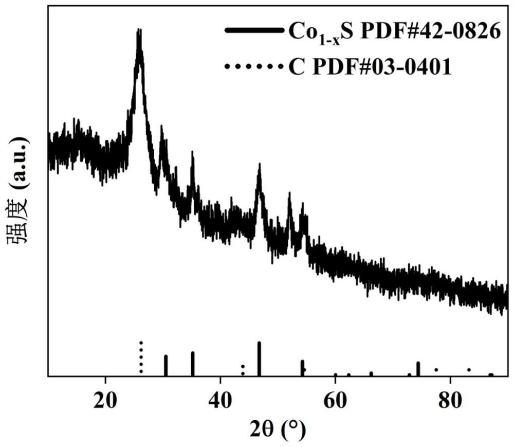 Cobalt-based oxygen reduction electro-catalytic material and preparation method thereof