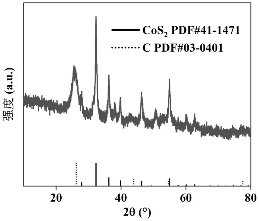 Cobalt-based oxygen reduction electro-catalytic material and preparation method thereof