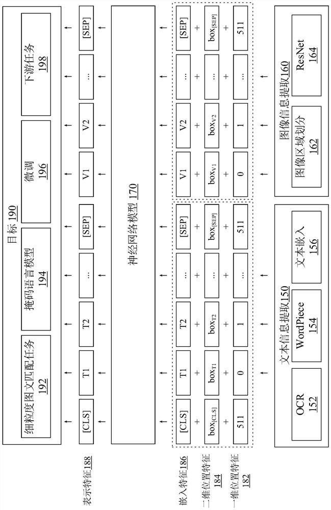 Neural network training method, document image understanding method, device and equipment